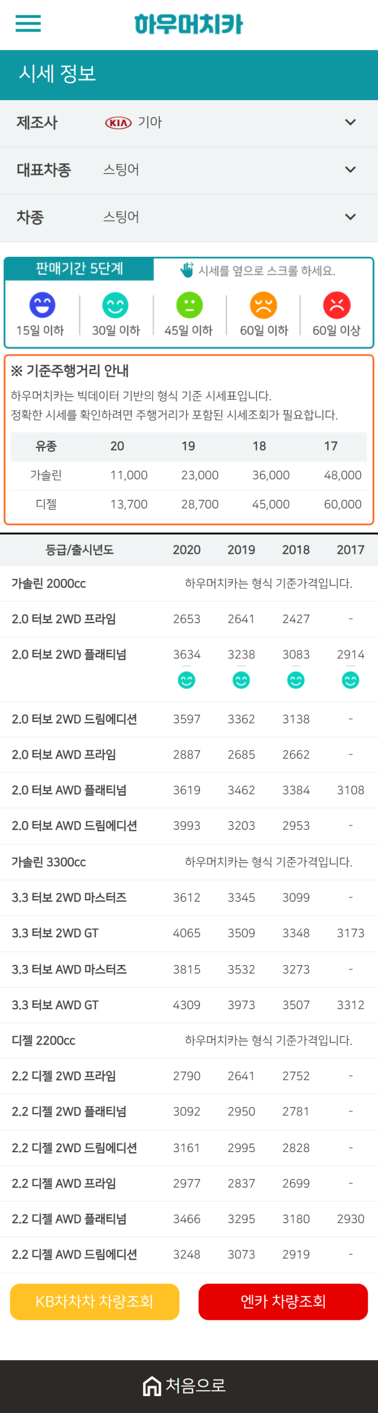 하우머치카 2021년 1월 스팅어 중고차가격.시세표 하우머치카 2021년 1월 스팅어 중고차가격.시세표