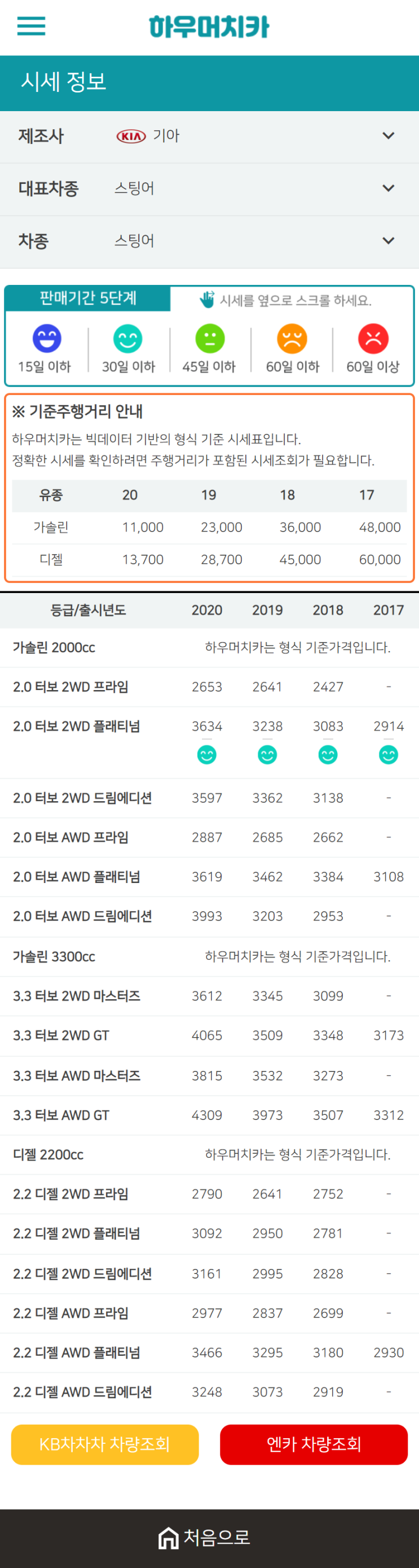 하우머치카 2021년 1월 스팅어 중고차가격.시세표