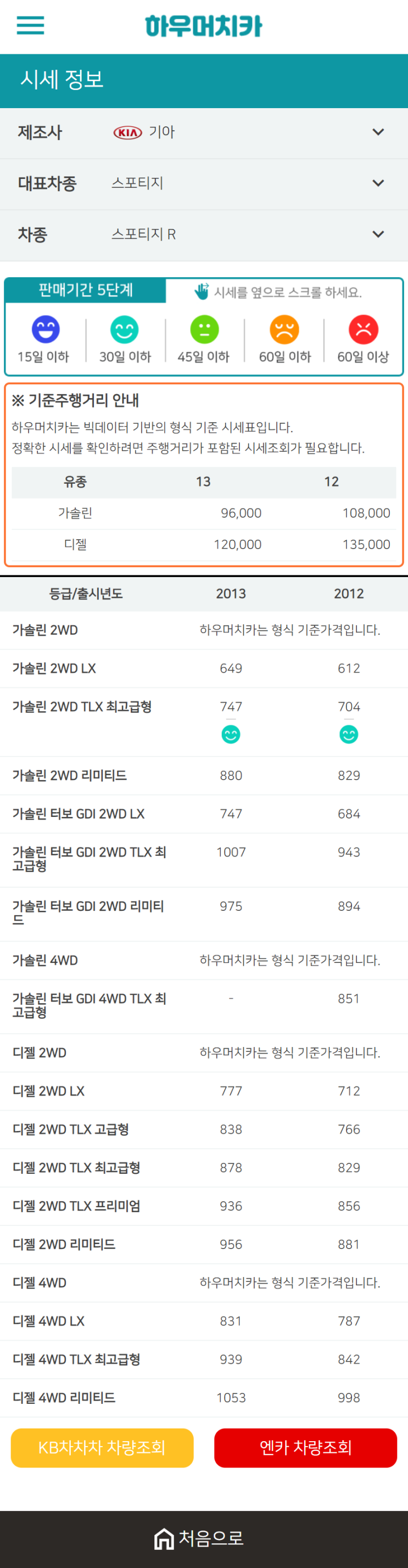 하우머치카 2021년 1월 스포티지 R 중고차가격.시세표 하우머치카 2021년 1월 스포티지 R 중고차가격.시세표