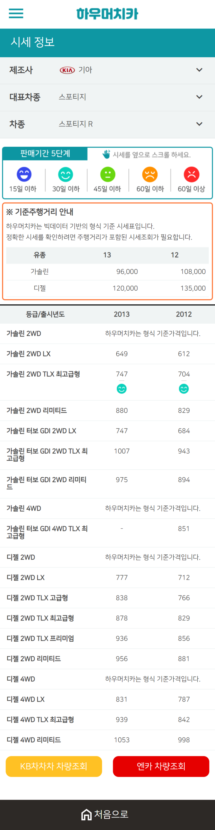 하우머치카 2021년 1월 스포티지 R 중고차가격.시세표