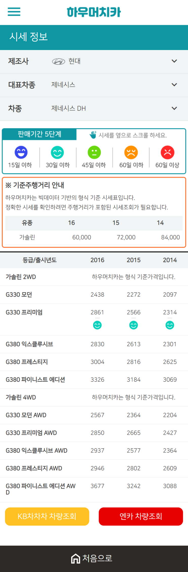 하우머치카 2021년 1월 제네시스 DH 중고차가격.시세표