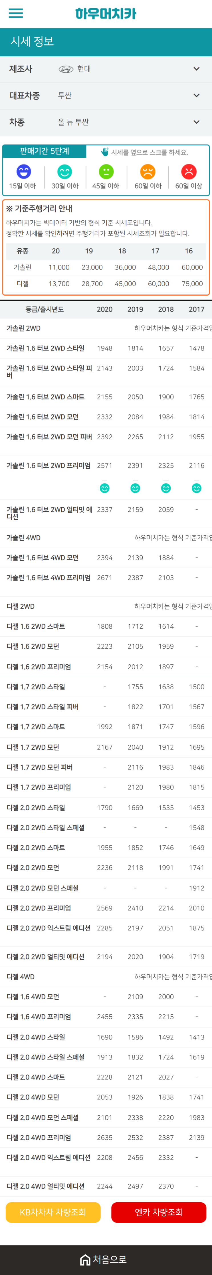 하우머치카 2021년 1월 올 뉴 투싼 중고차가격.시세표 하우머치카 2021년 1월 올 뉴 투싼 중고차가격.시세표