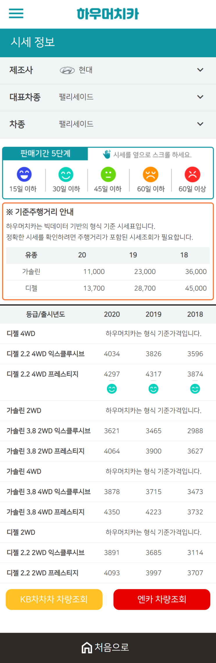 하우머치카 2021년 1월 팰리세이드 중고차가격.시세표 하우머치카 2021년 1월 팰리세이드 중고차가격.시세표