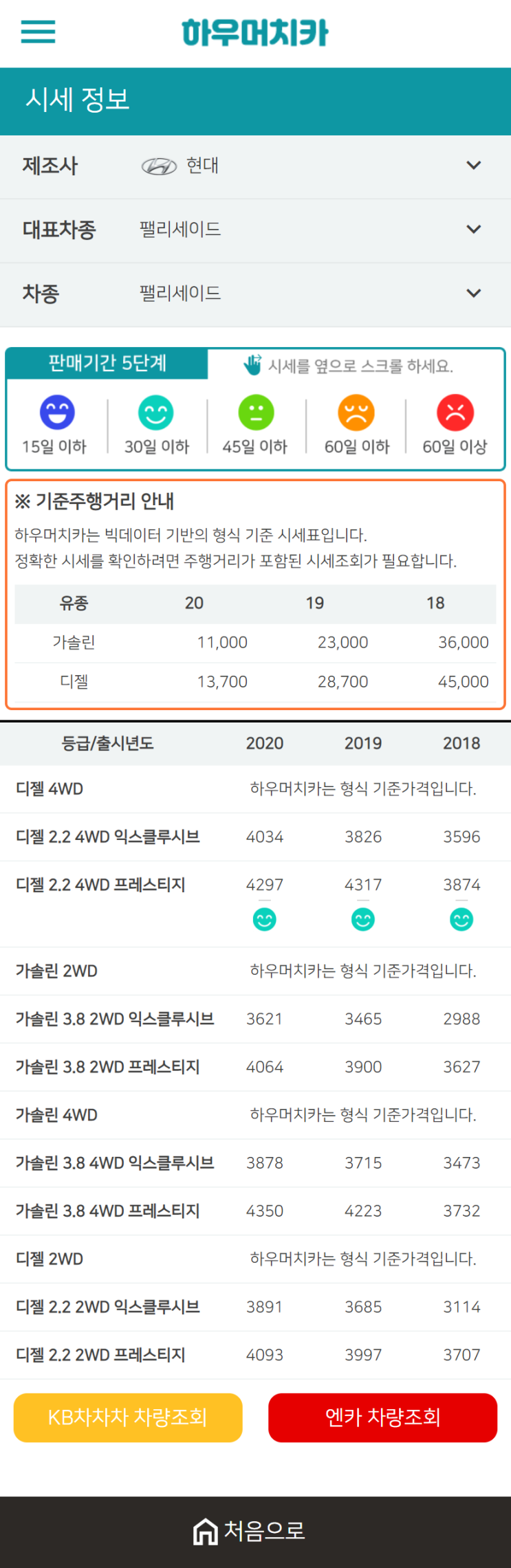 하우머치카 2021년 1월 팰리세이드 중고차가격.시세표