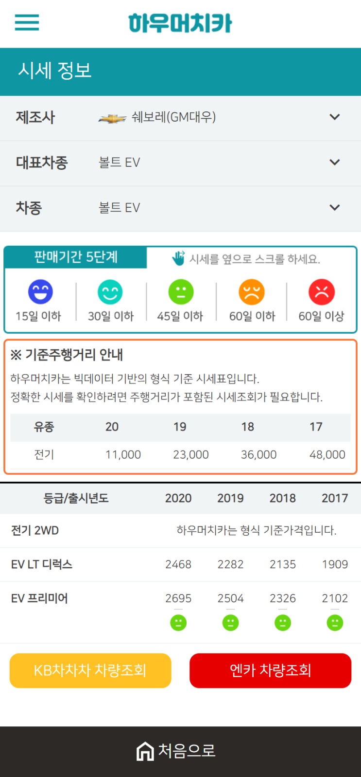 하우머치카 2021년 1월 볼트 EV 중고차가격.시세표