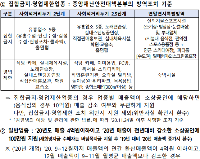  소상공인 버팀목자금 온라인으로 직접 신청했어요