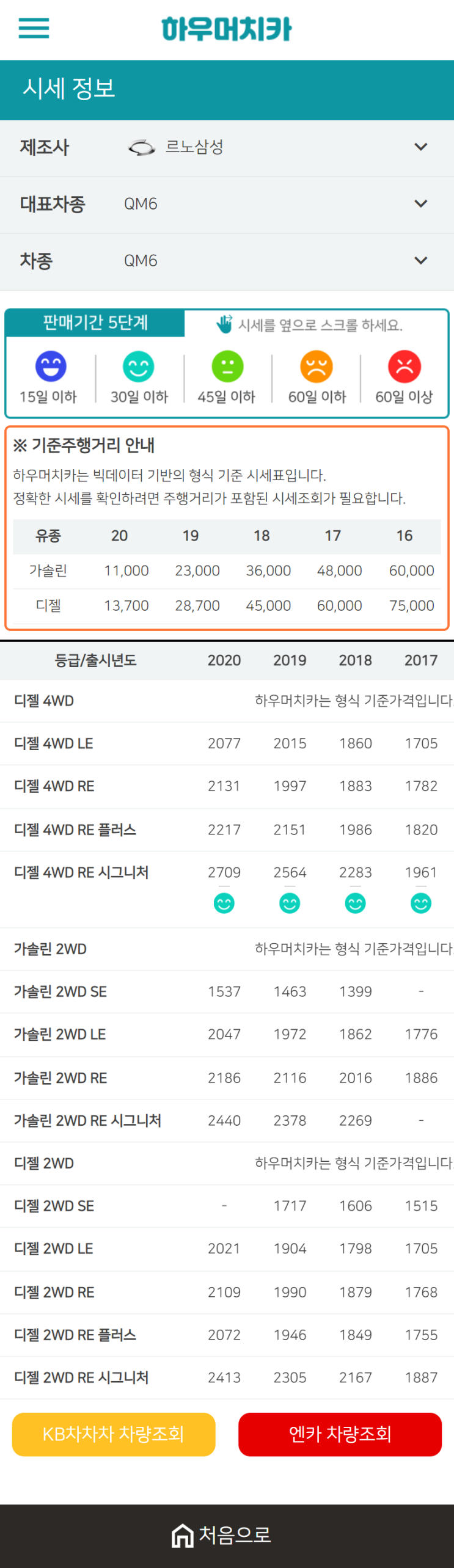하우머치카 2021년 1월 QM6 중고차가격.시세표 하우머치카 2021년 1월 QM6 중고차가격.시세표