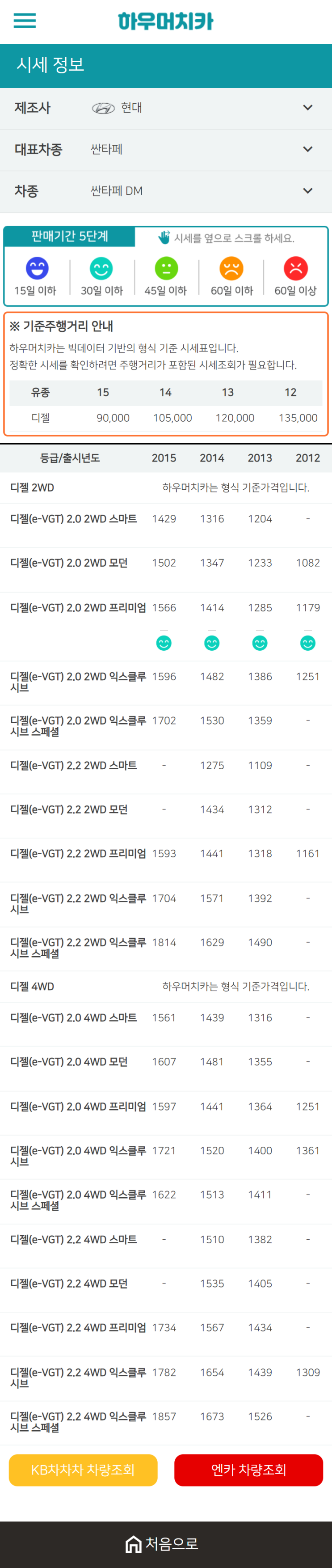 하우머치카 2021년 1월 싼타페 DM 중고차가격.시세표 하우머치카 2021년 1월 싼타페 DM 중고차가격.시세표