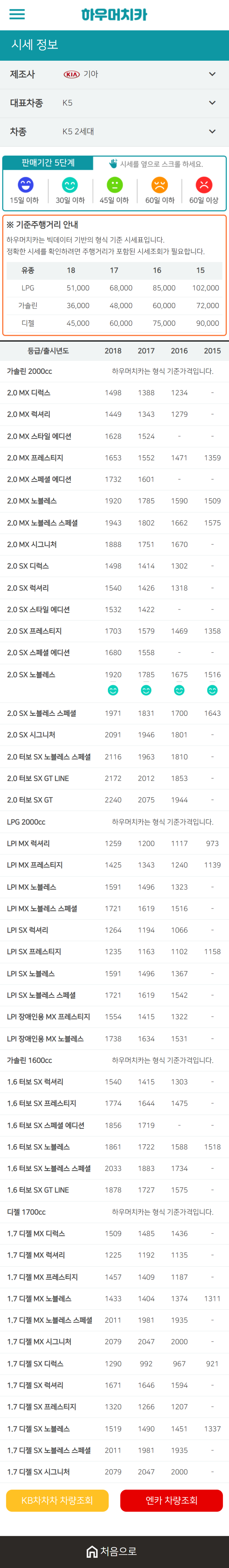 하우머치카 2021년 1월 K5 2세대 중고차가격.시세표 하우머치카 2021년 1월 K5 2세대 중고차가격.시세표