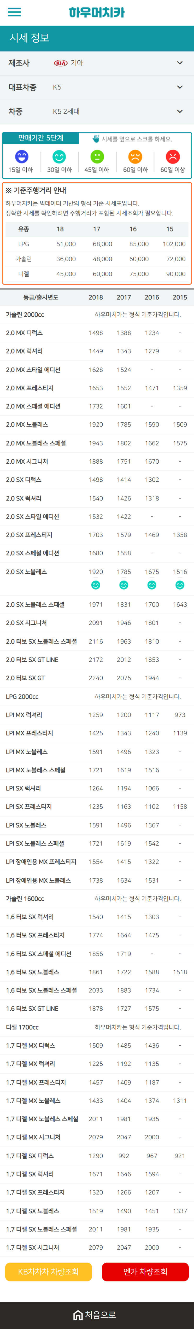 하우머치카 2021년 1월 K5 2세대 중고차가격.시세표