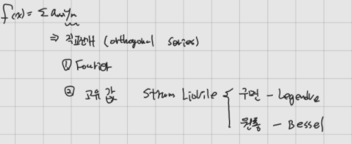 Bessel Function Bessel Function