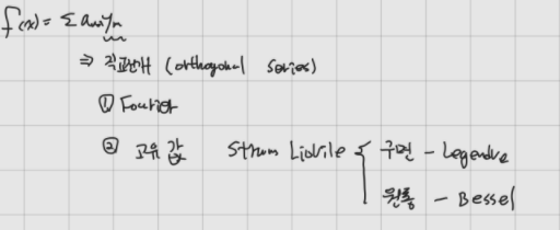 Bessel Function