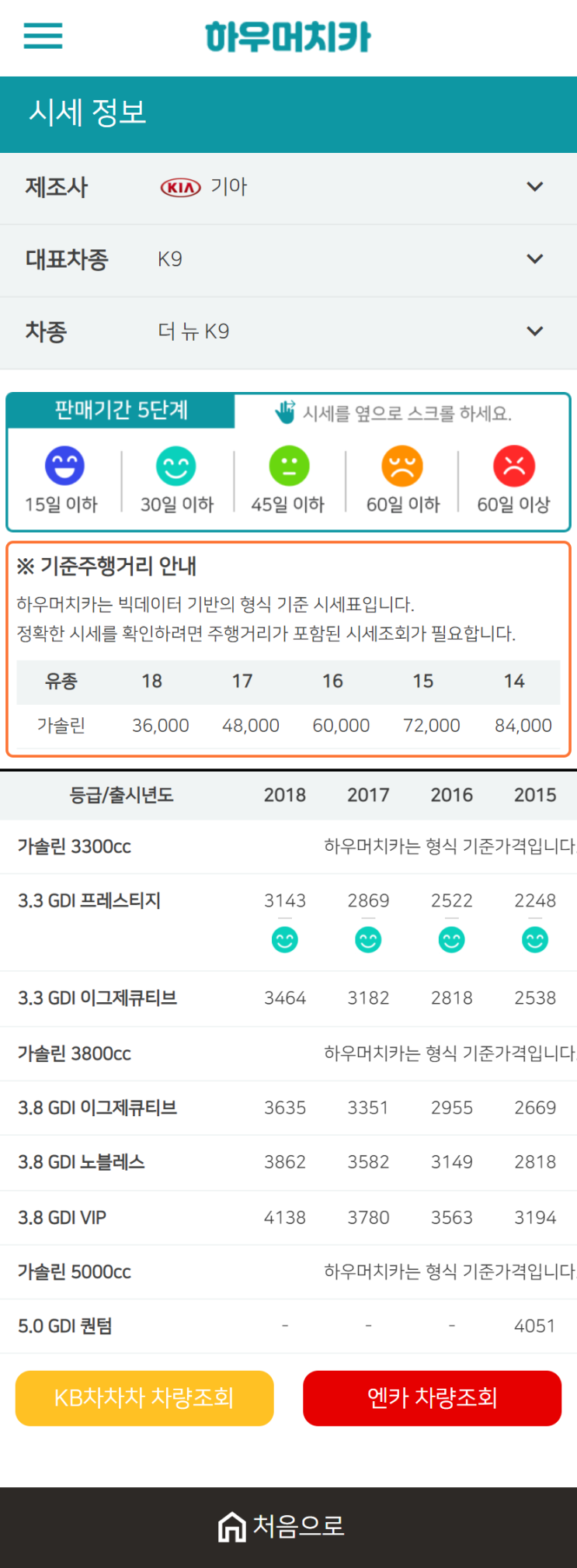 하우머치카 2021년 1월 더 뉴 K9 중고차가격.시세표 하우머치카 2021년 1월 더 뉴 K9 중고차가격.시세표