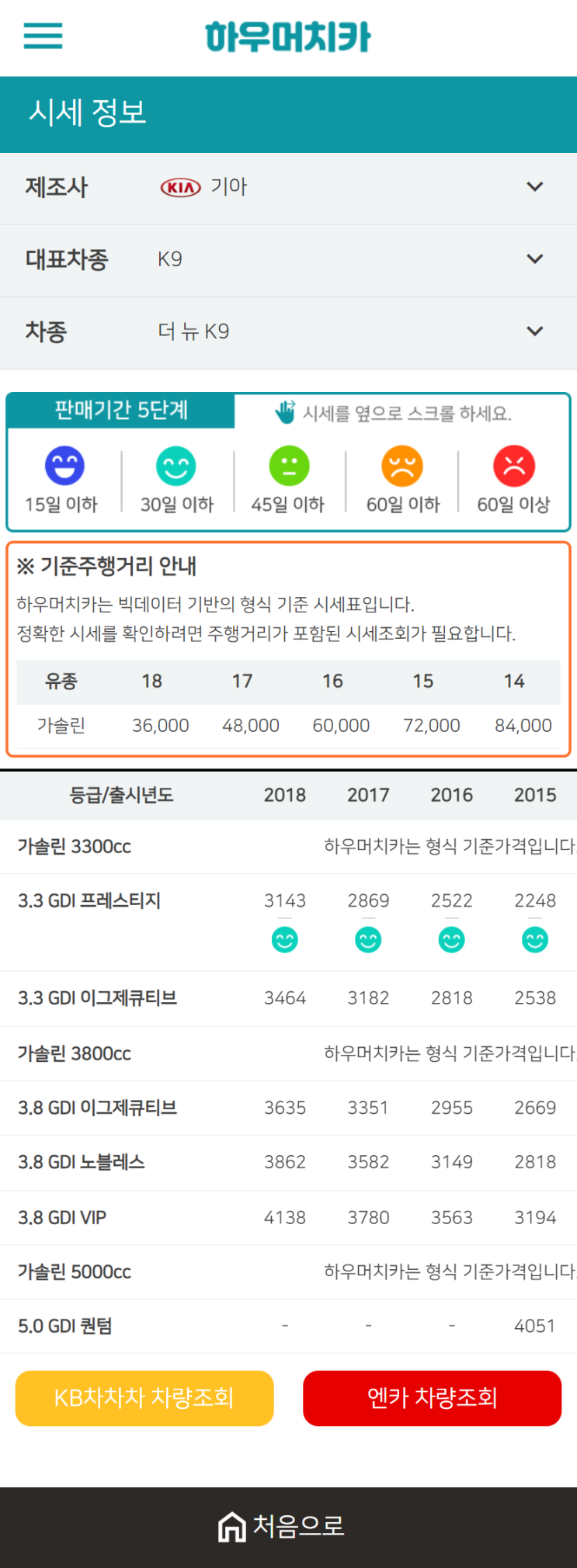 하우머치카 2021년 1월 더 뉴 K9 중고차가격.시세표