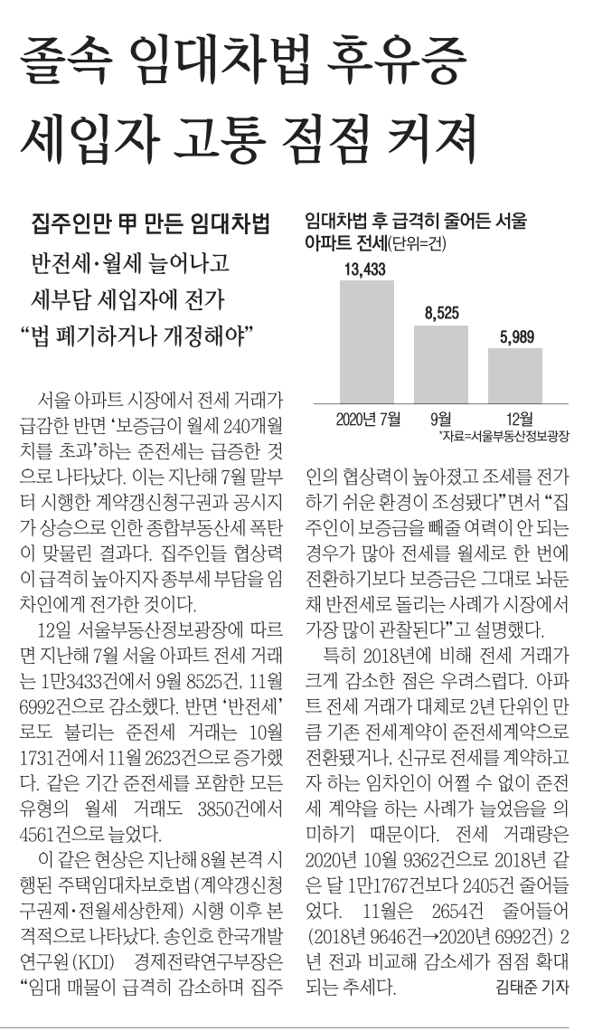  MasterZerOnE 과 함께하는 데일리분양시사정보이야기~!!