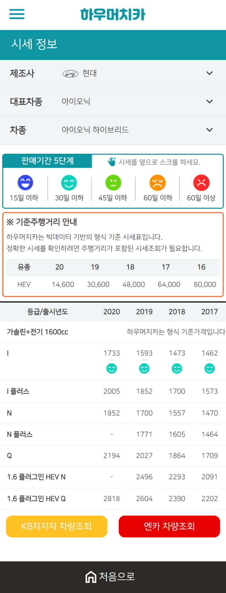 하우머치카 2021년 1월 아이오닉 하이브리드 중고차가격.시세표 하우머치카 2021년 1월 아이오닉 하이브리드 중고차가격.시세표