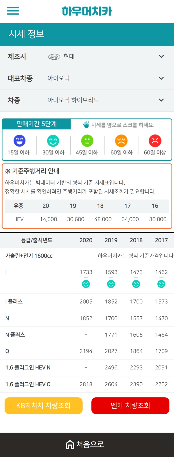 하우머치카 2021년 1월 아이오닉 하이브리드 중고차가격.시세표