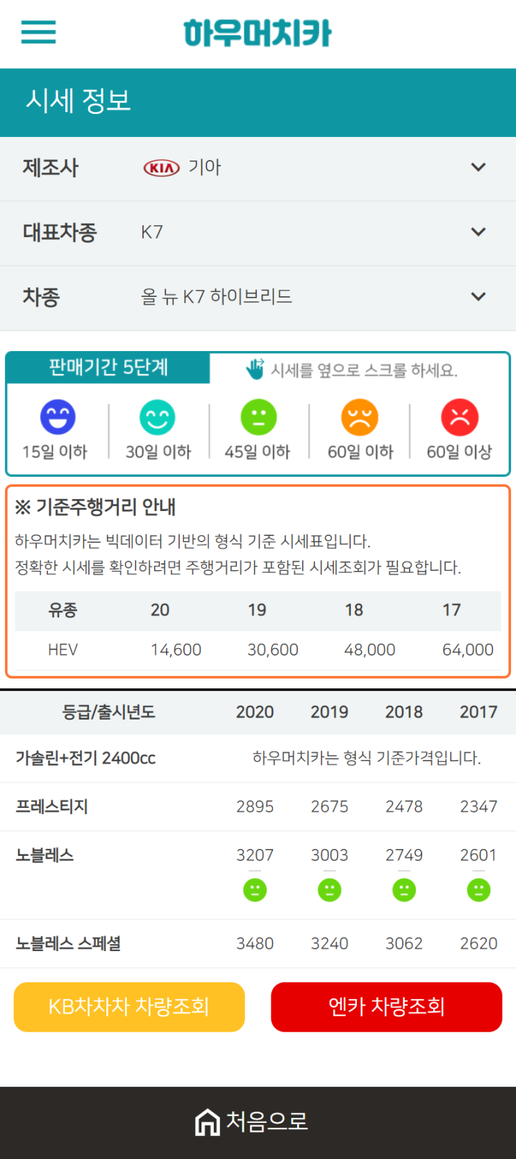 하우머치카 2021년 1월 올 뉴 K7 하이브리드 중고차가격.시세표