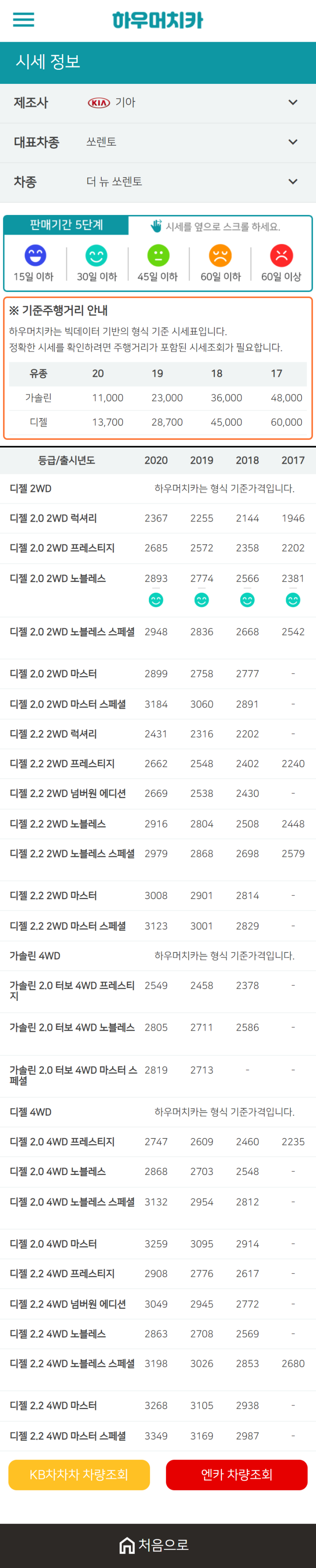 하우머치카 2021년 1월 더 뉴 쏘렌토 중고차가격.시세표 하우머치카 2021년 1월 더 뉴 쏘렌토 중고차가격.시세표