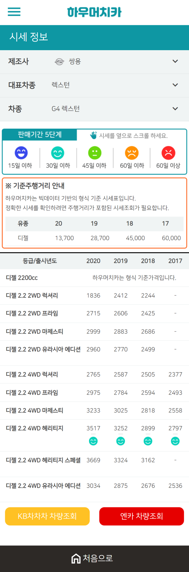 하우머치카 2021년 1월 G4 렉스턴 중고차가격.시세표 하우머치카 2021년 1월 G4 렉스턴 중고차가격.시세표