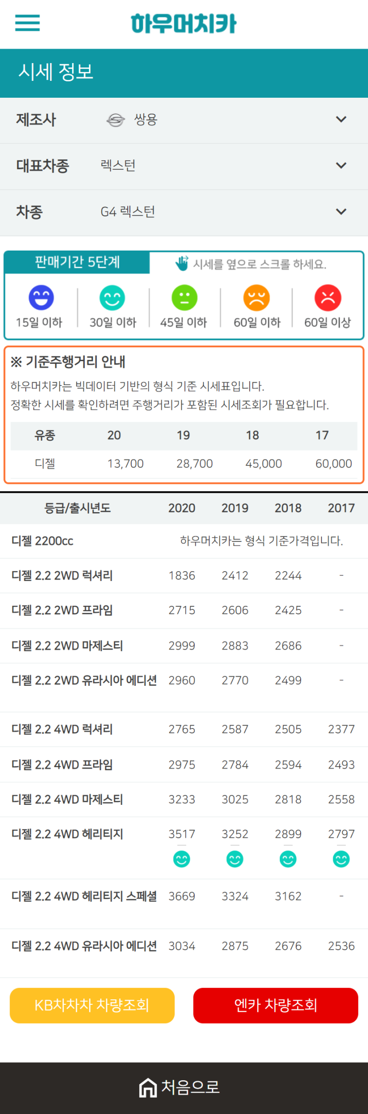 하우머치카 2021년 1월 G4 렉스턴 중고차가격.시세표