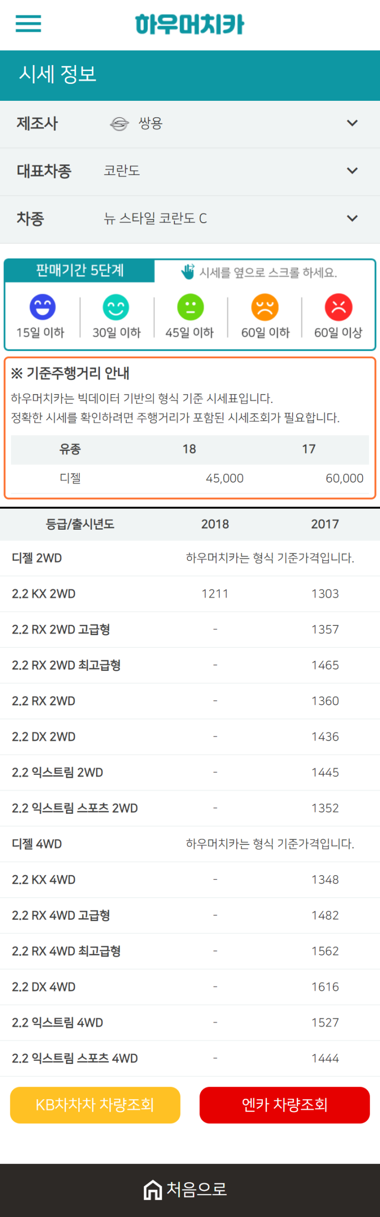 하우머치카 2021년 1월 뉴 스타일 코란도 C 중고차가격.시세표 하우머치카 2021년 1월 뉴 스타일 코란도 C 중고차가격.시세표