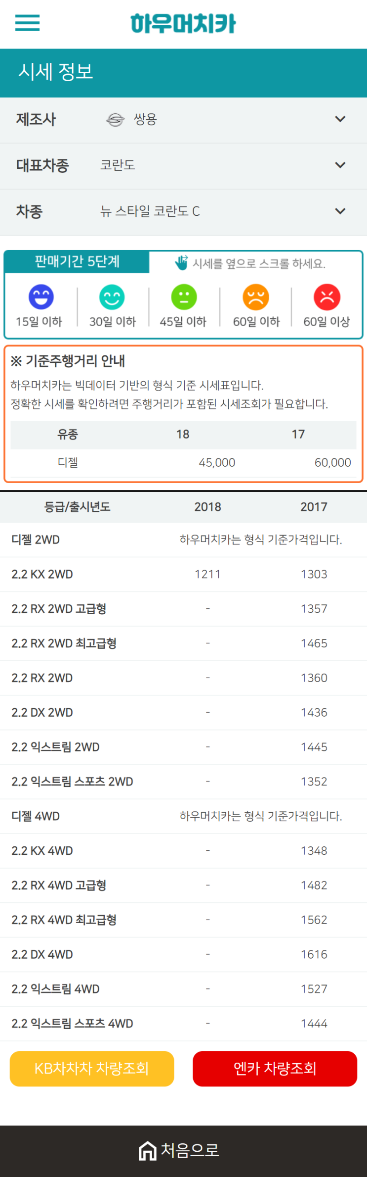 하우머치카 2021년 1월 뉴 스타일 코란도 C 중고차가격.시세표