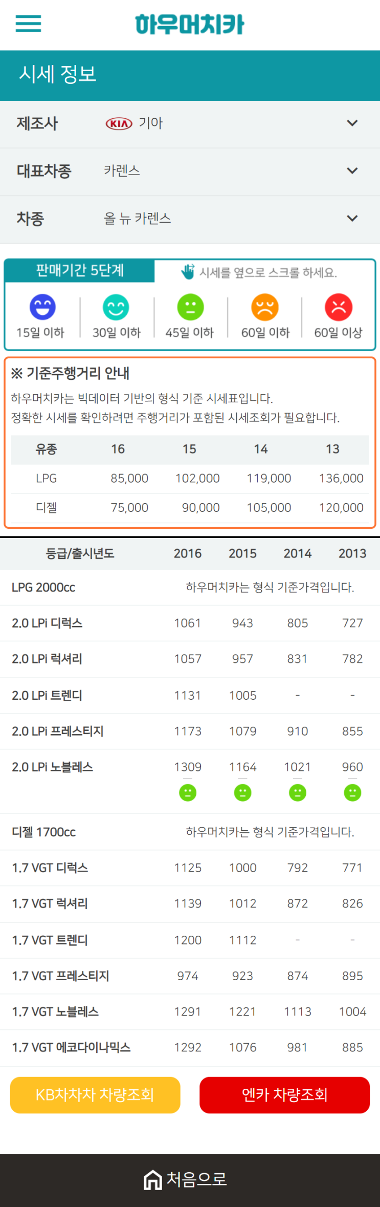 하우머치카 2021년 1월 올 뉴 카렌스 중고차가격.시세표 하우머치카 2021년 1월 올 뉴 카렌스 중고차가격.시세표