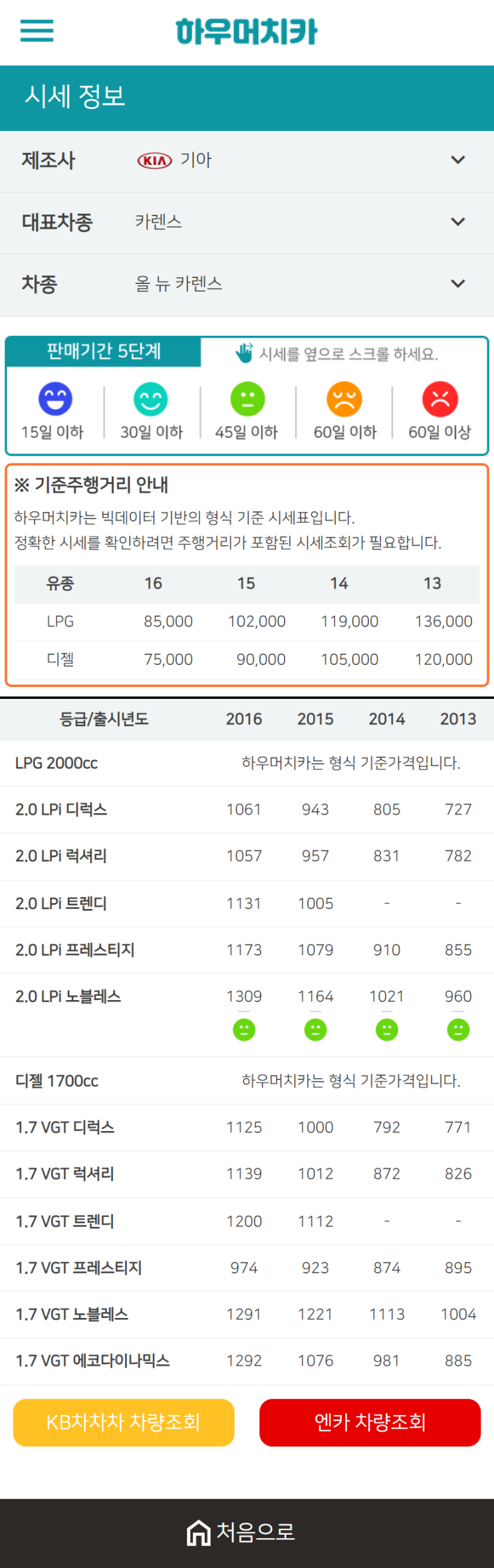 하우머치카 2021년 1월 올 뉴 카렌스 중고차가격.시세표