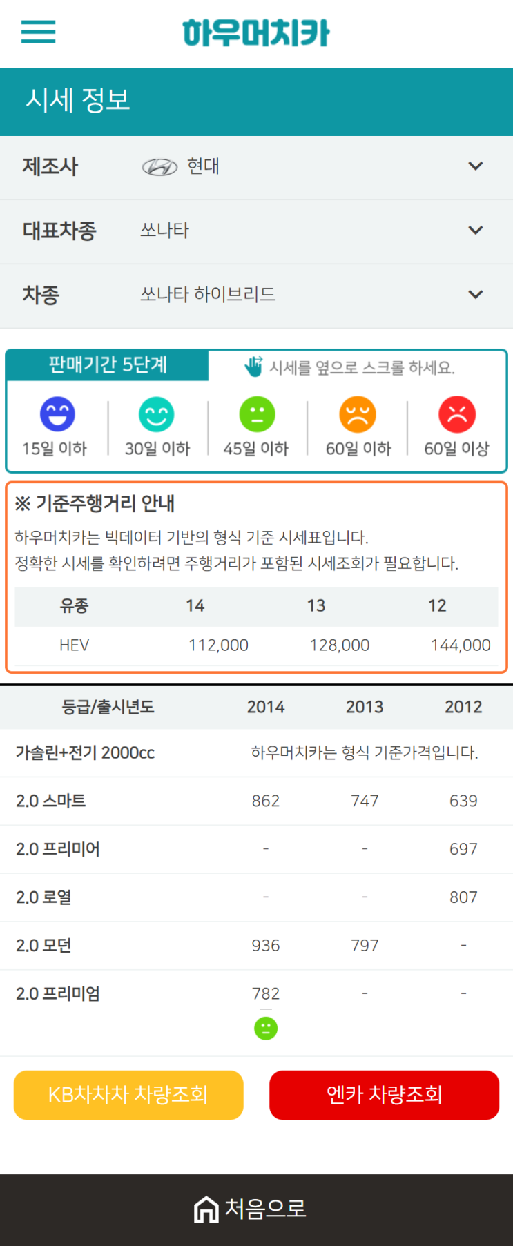 하우머치카 2021년 1월 쏘나타 하이브리드 중고차가격.시세표