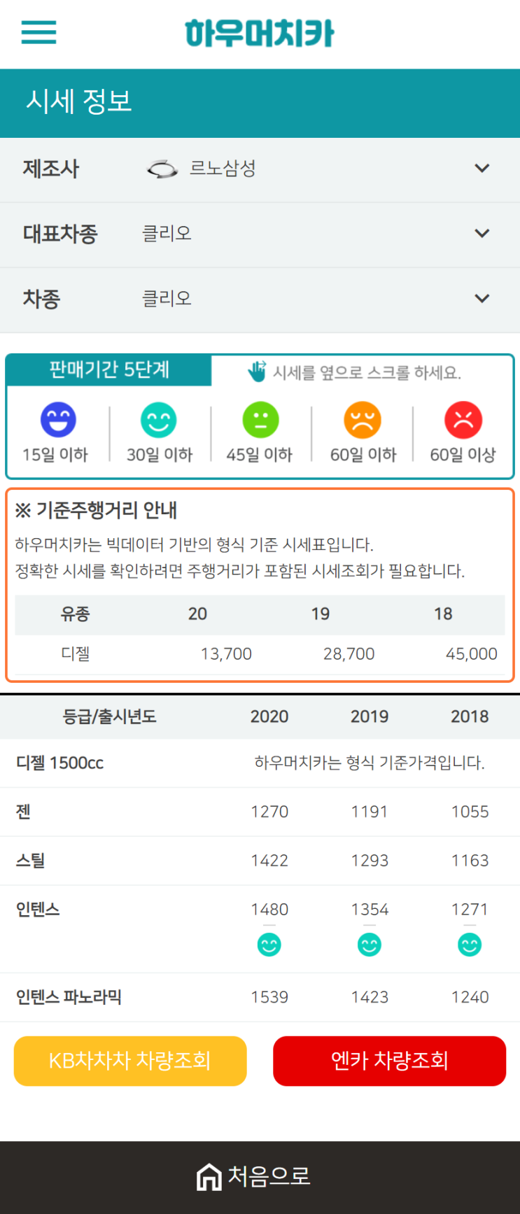 하우머치카 2021년 1월 클리오 중고차가격.시세표 하우머치카 2021년 1월 클리오 중고차가격.시세표