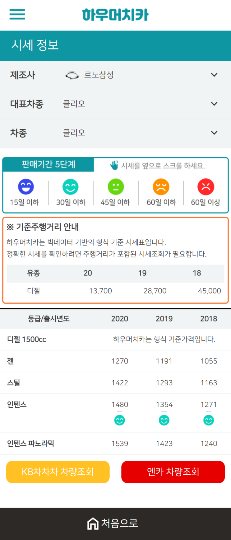 하우머치카 2021년 1월 클리오 중고차가격.시세표