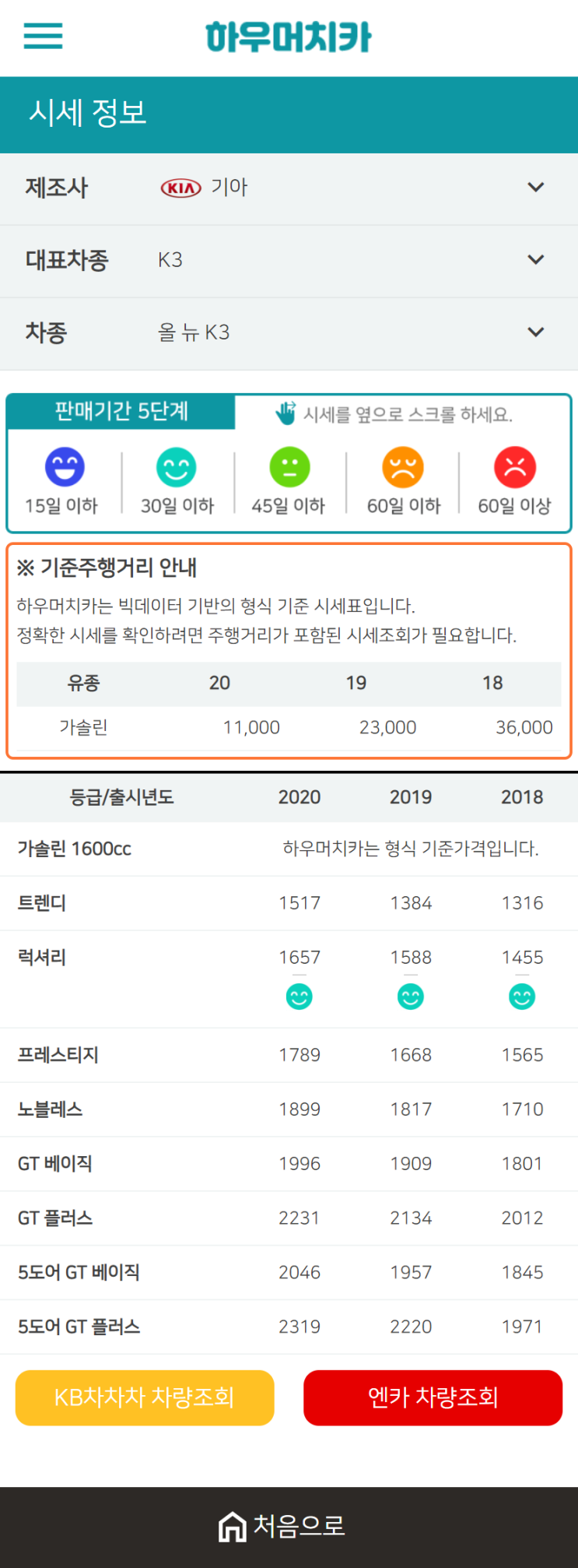 하우머치카 2021년 1월 올 뉴 K3 중고차가격.시세표 하우머치카 2021년 1월 올 뉴 K3 중고차가격.시세표