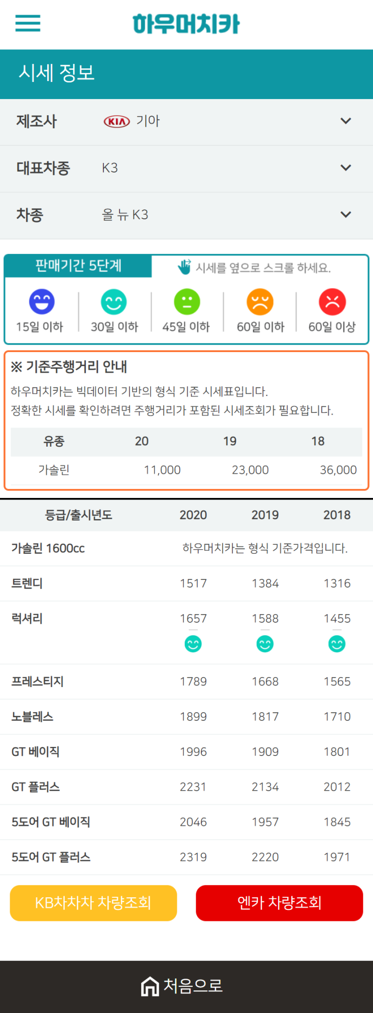 하우머치카 2021년 1월 올 뉴 K3 중고차가격.시세표