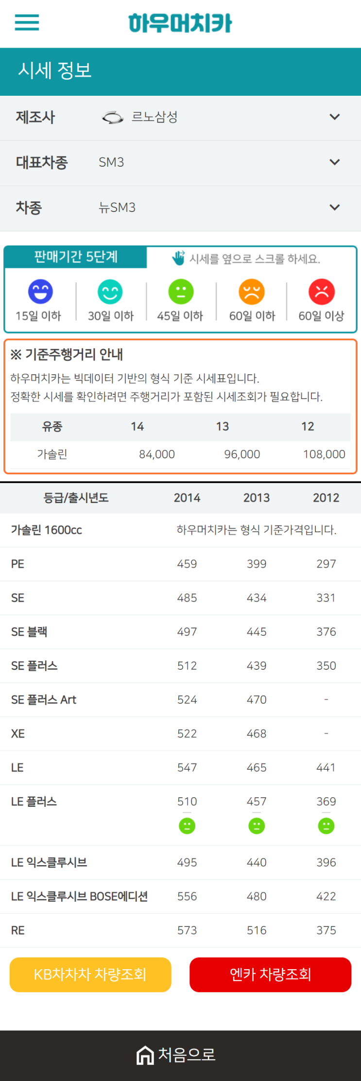 하우머치카 2021년 1월 뉴SM3 중고차가격.시세표 하우머치카 2021년 1월 뉴SM3 중고차가격.시세표