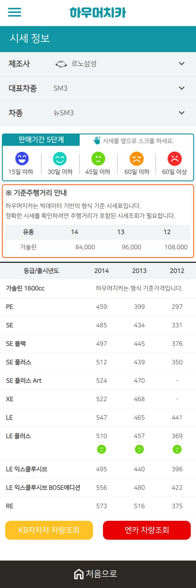 하우머치카 2021년 1월 뉴SM3 중고차가격.시세표