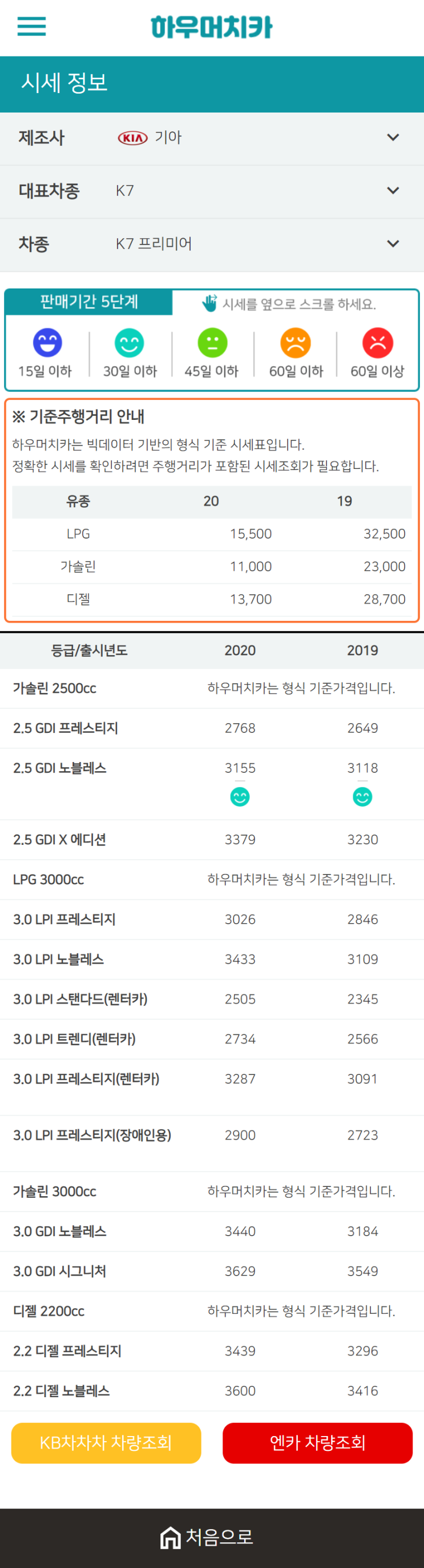 하우머치카 2021년 1월 K7 프리미어 중고차가격.시세표 하우머치카 2021년 1월 K7 프리미어 중고차가격.시세표