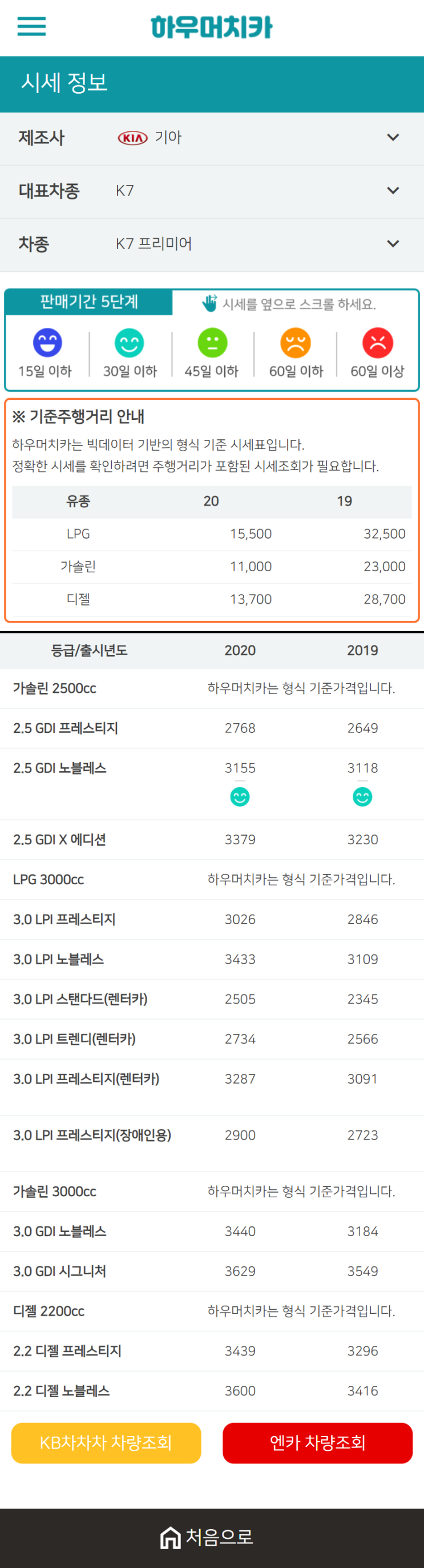 하우머치카 2021년 1월 K7 프리미어 중고차가격.시세표