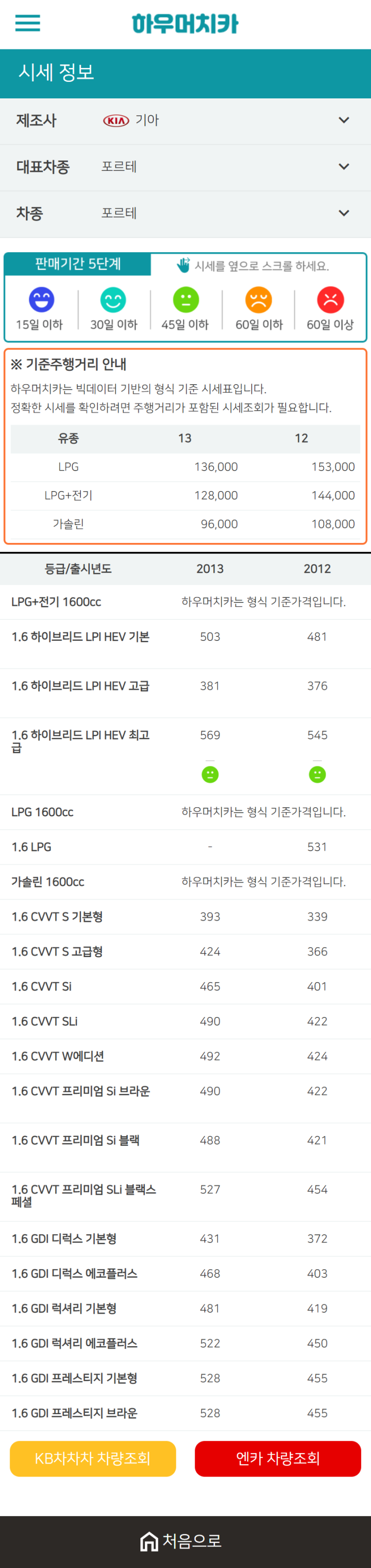 하우머치카 2021년 1월 포르테 중고차가격.시세표 하우머치카 2021년 1월 포르테 중고차가격.시세표