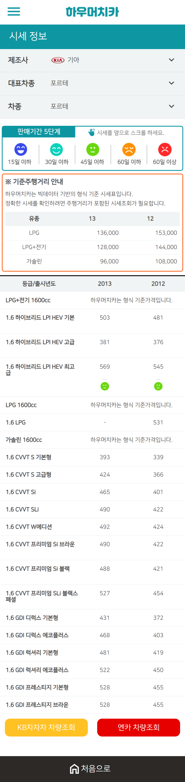 하우머치카 2021년 1월 포르테 중고차가격.시세표