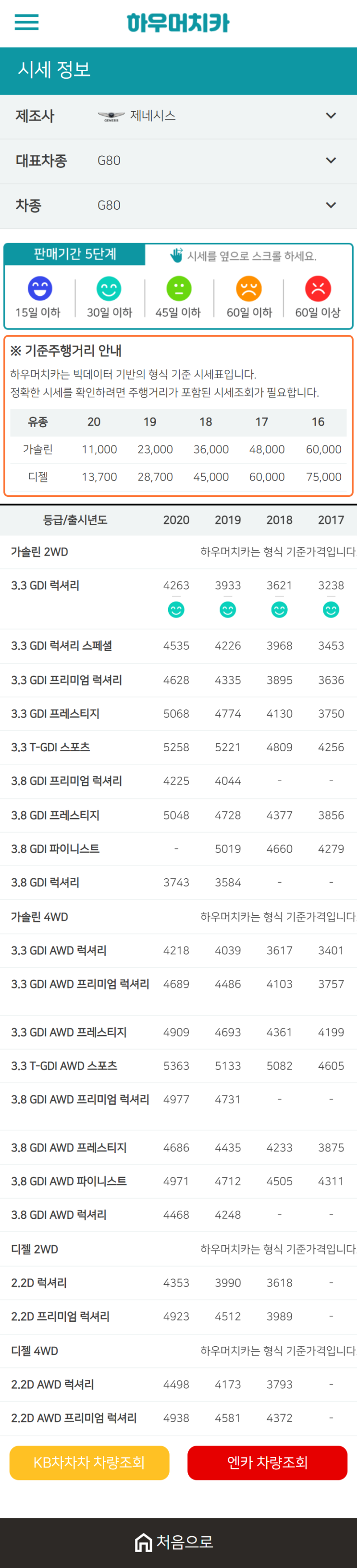 하우머치카 2021년 1월 G80 중고차가격.시세표 하우머치카 2021년 1월 G80 중고차가격.시세표