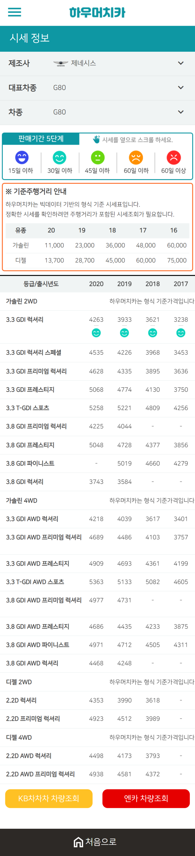 하우머치카 2021년 1월 G80 중고차가격.시세표