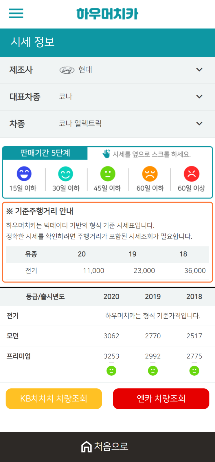 하우머치카 2021년 1월 코나 일렉트릭 중고차가격.시세표 하우머치카 2021년 1월 코나 일렉트릭 중고차가격.시세표
