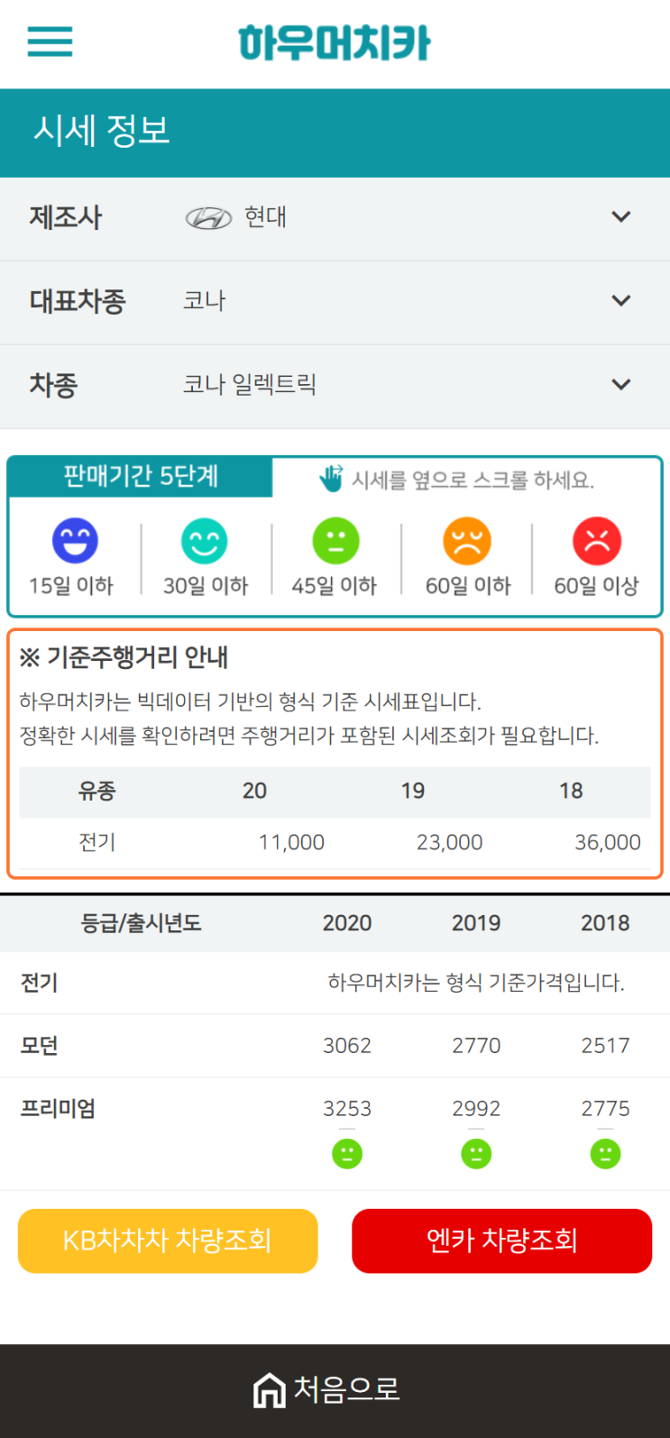 하우머치카 2021년 1월 코나 일렉트릭 중고차가격.시세표