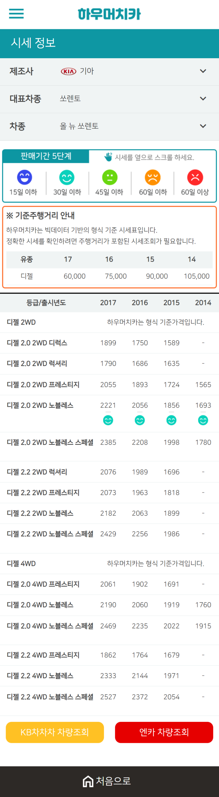 하우머치카 2021년 1월 올 뉴 쏘렌토 중고차가격.시세표 하우머치카 2021년 1월 올 뉴 쏘렌토 중고차가격.시세표