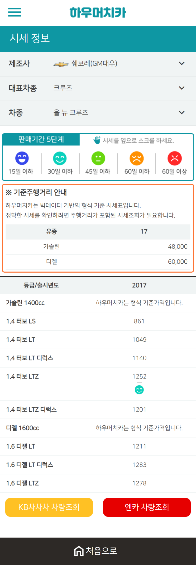 하우머치카 2021년 1월 올 뉴 크루즈 중고차가격.시세표 하우머치카 2021년 1월 올 뉴 크루즈 중고차가격.시세표