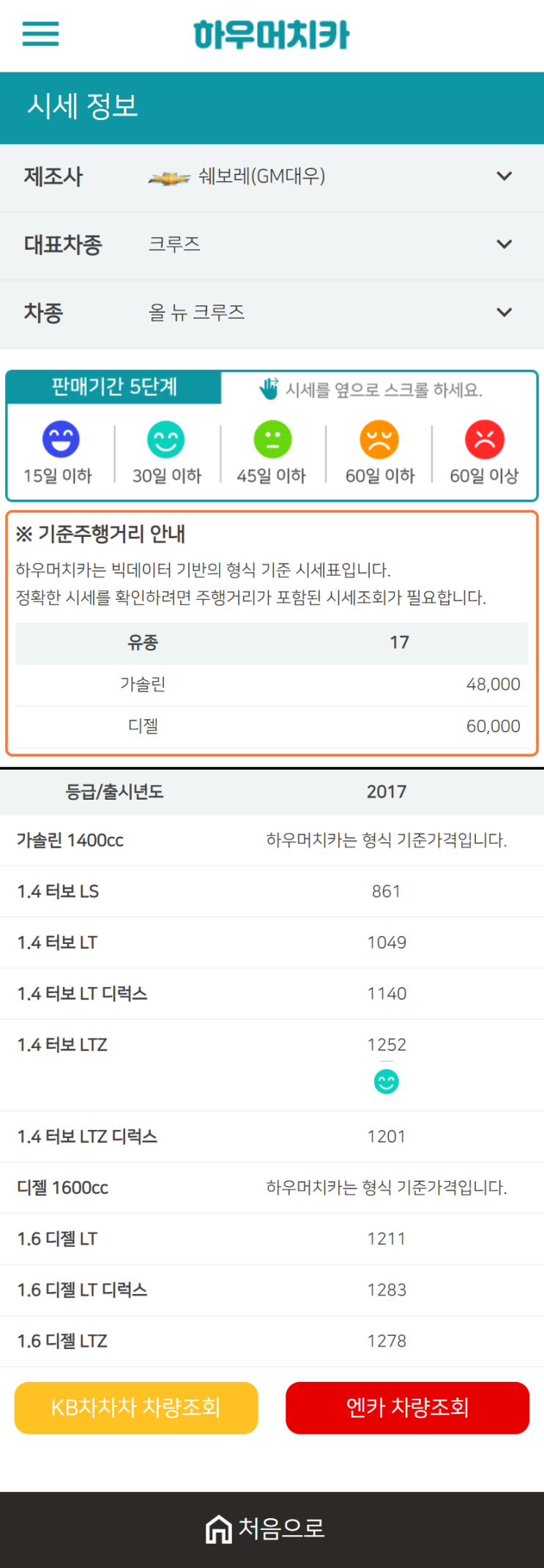 하우머치카 2021년 1월 올 뉴 크루즈 중고차가격.시세표