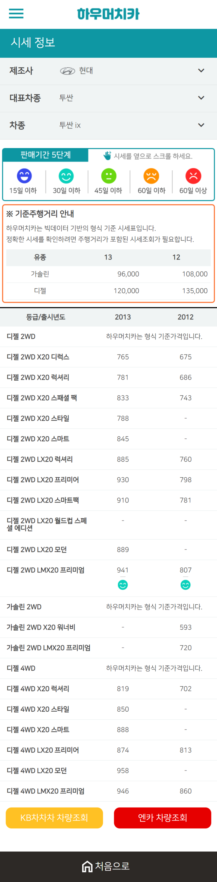 하우머치카 2021년 1월 투싼 ix 중고차가격.시세표 하우머치카 2021년 1월 투싼 ix 중고차가격.시세표