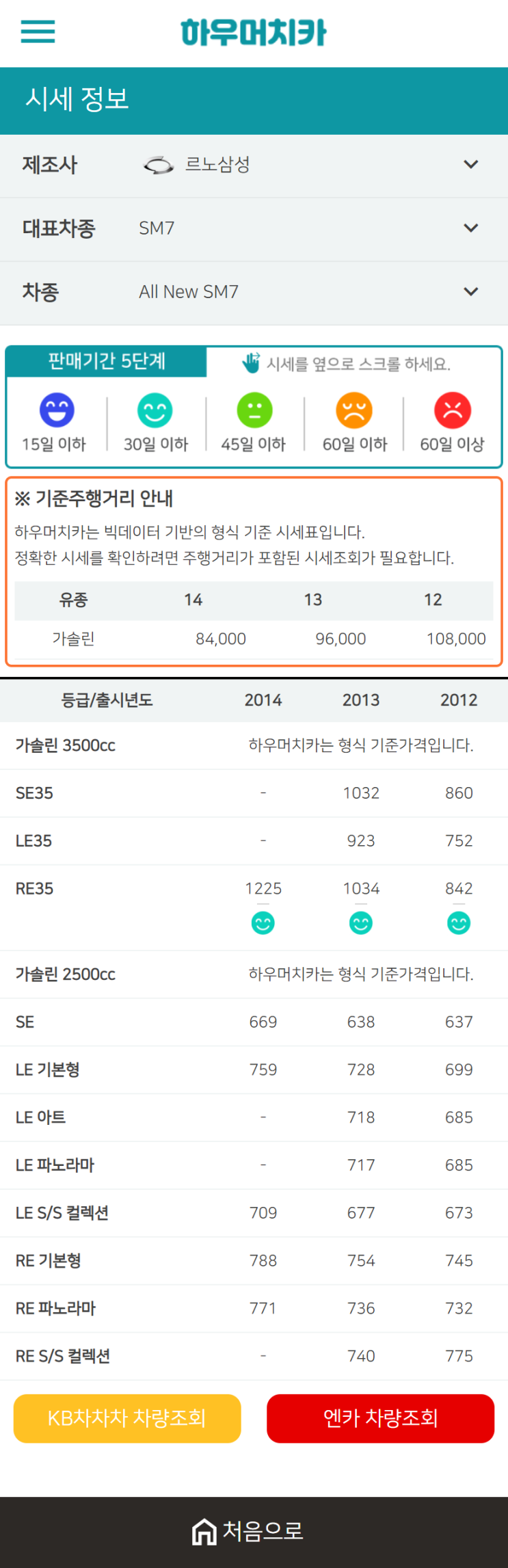 하우머치카 2021년 1월 ALL New SM7 중고차가격.시세표 하우머치카 2021년 1월 ALL New SM7 중고차가격.시세표