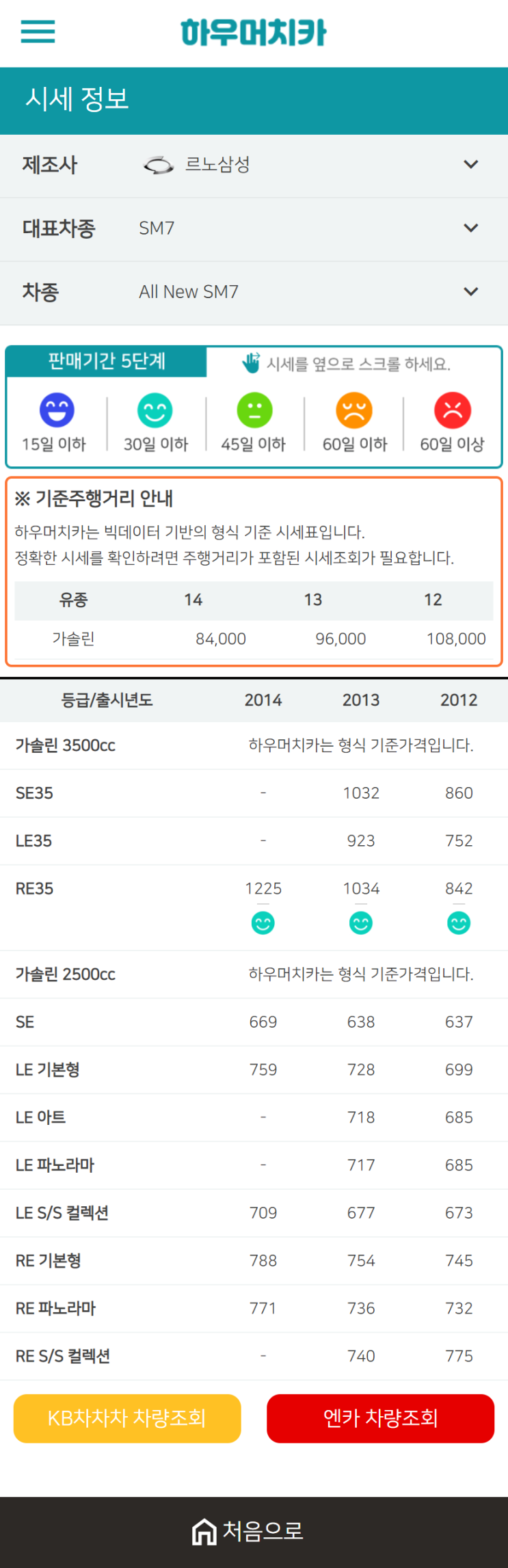 하우머치카 2021년 1월 ALL New SM7 중고차가격.시세표